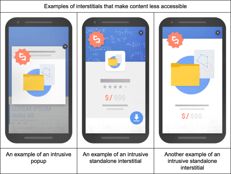 Solving SEO Issues in Google’s Post-Update World