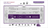 Companies join Linux Foundation to build open IoT edge framework