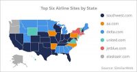 Delta Increases Site Traffic From Paid Search By 852%