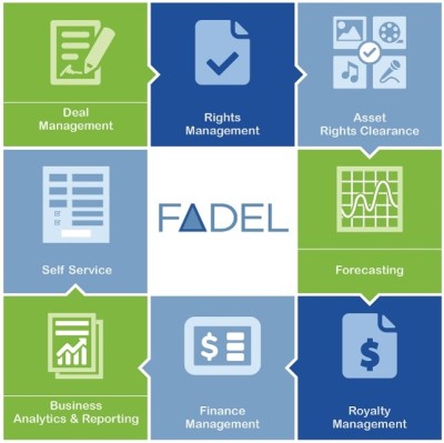 FADEL Enters Advertising Space, Automates Digital Asset Distribution Rights