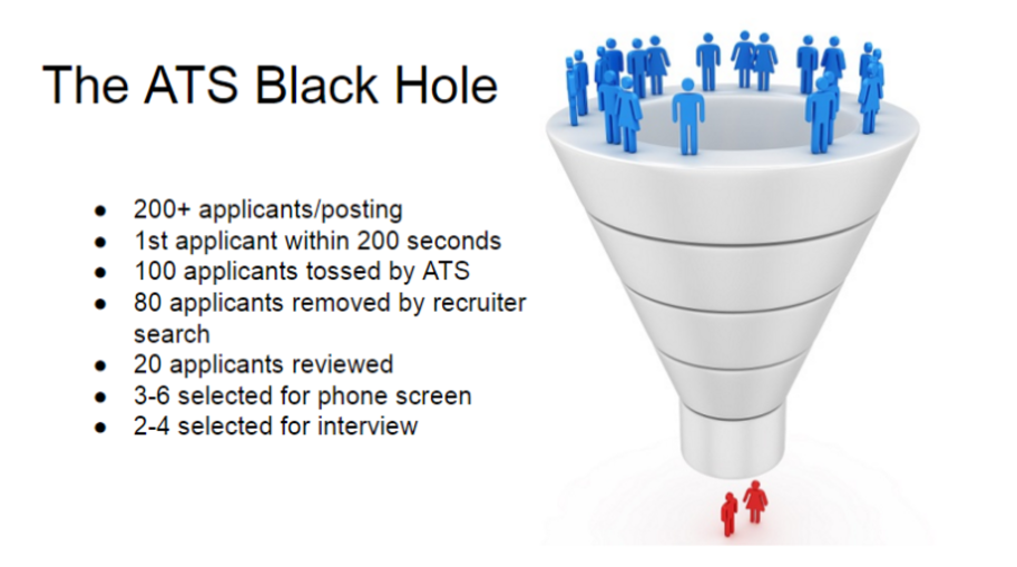 How AI Solves the ATS Black Hole Problem for Recruiters