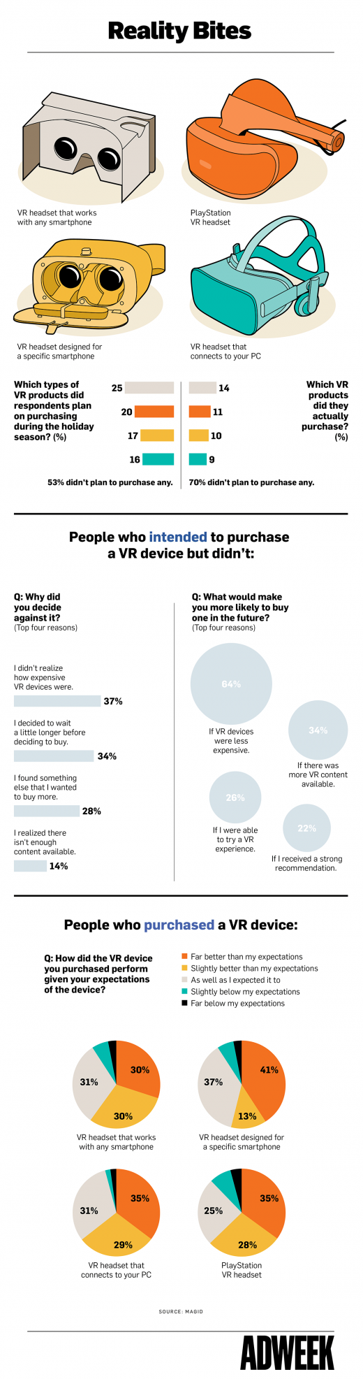 How Consumers Perceive Virtual Reality [Infographic]