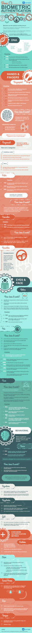 How the New Samsung Galaxy S8 Could Represent a Revolution in Data Protection Methods [Infographic]