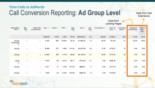 I See Call Conversions in AdWords, Now What? Pt. 4 [Video]