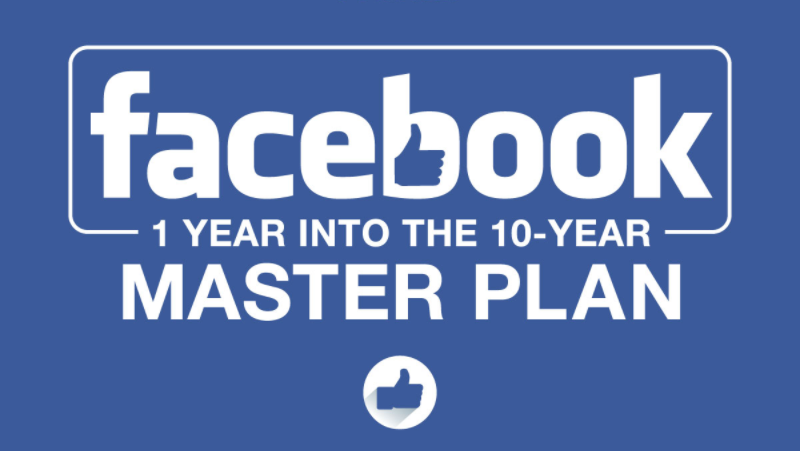 Inside Facebook’s 10-Year Master Plan [Infographic]