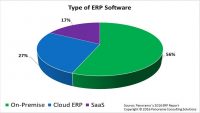 Is Enterprise Resource Planning (ERP) Software Dead?