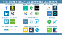 The 28 Top Recruiting Software Tools Of 2017