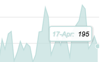 U.S. Ad Market Sinks 1% In April