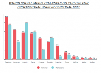 Is Facebook Replacing LinkedIn as the New Professional Network?