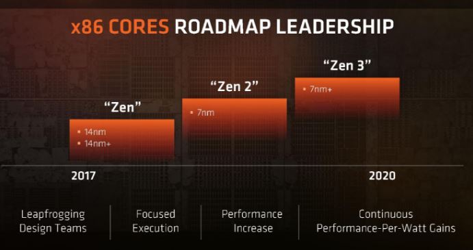 AMD Confirms 7nm Tape Out For Navi And Zen To Happen In Second Half 2017