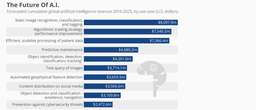 Is Artificial Intelligence Ready for Social Media? 