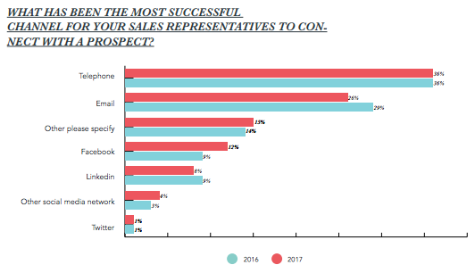 Is Facebook Replacing LinkedIn as the New Professional Network?