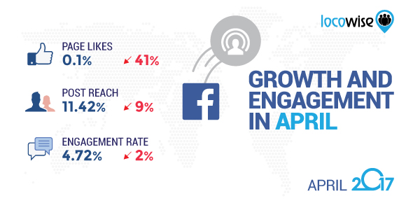 Facebook April 2017 stats
