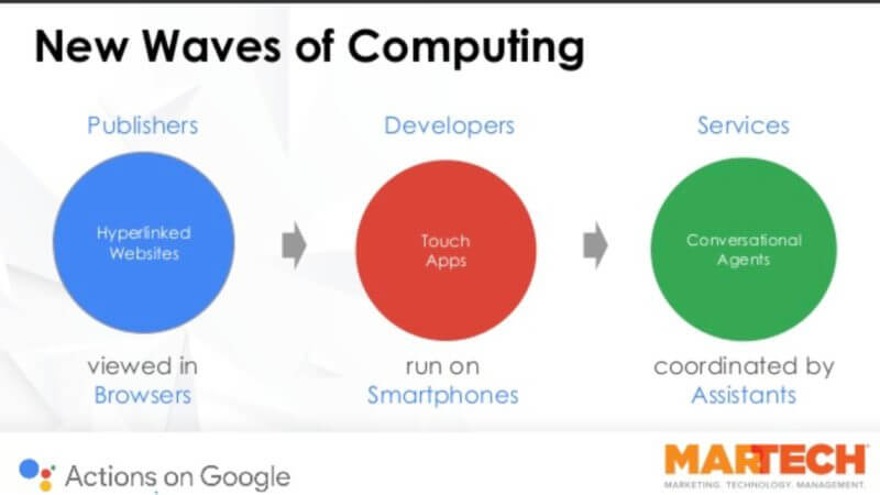 MarTech, conversational UI, and the future of connecting with customers