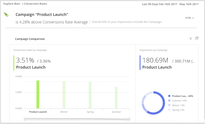 Datorama adds Genius AI to its marketing data platform