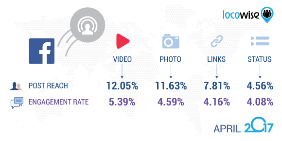 Facebook April 2017 video stats