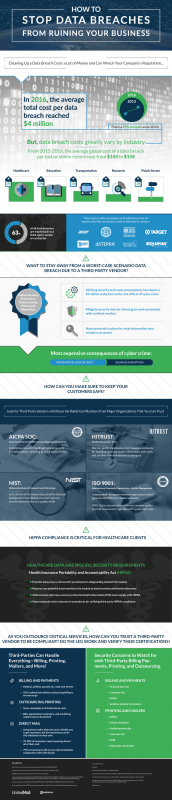 Preventing Third Party Data Breaches [Infographic]