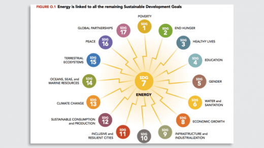 Solar Innovations Mean We Can Bring Power To The 1 Billion Who Still Live Without It