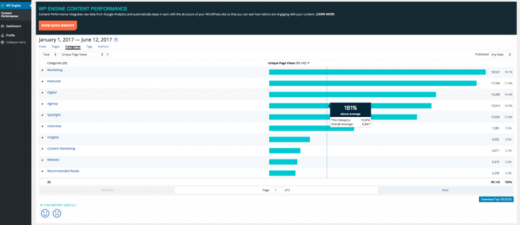 WP Engine launches Content Performance analytics tool