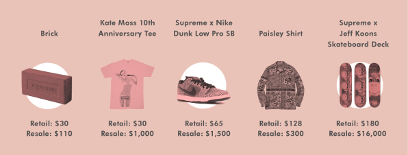 Wealthsimple Unveils The Supreme Retirement Plan To NYC Streetwear Fanatics | DeviceDaily.com