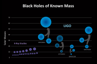 Why To Get Excited About A Black Hole Crash 3 Billion Light Years Away