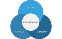 Case Study: How AdWords “Life Events Targeting” Lifts Brand Interest 175%