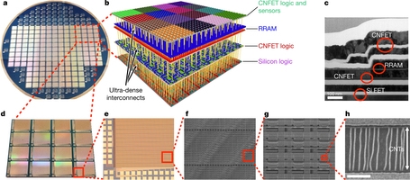 Prototype '3D' chip from MIT could eliminate memory bottlenecks | DeviceDaily.com