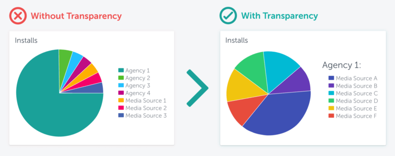 AppsFlyer makes its attribution data more transparent | DeviceDaily.com