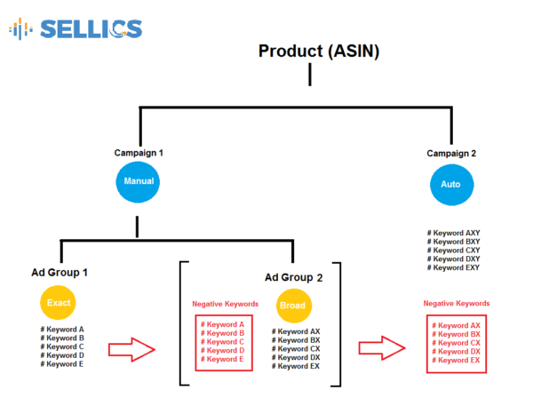 How to Set Up Amazon PPC: A 2017 Guide | DeviceDaily.com