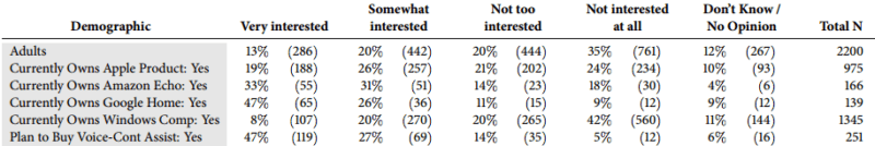 Survey: Amazon Echo, Google Home owners are ‘very interested’ in Apple HomePod | DeviceDaily.com