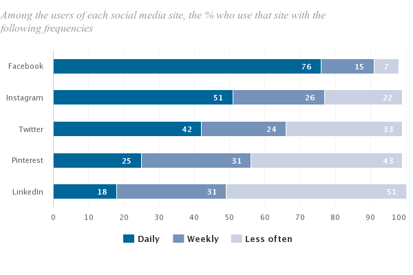 20 Facebook Statistics for 2017 | DeviceDaily.com 20 Facebook Statistics for 2017 | DeviceDaily.com