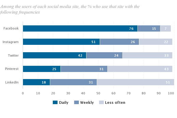 20 Facebook Statistics for 2017 | DeviceDaily.com