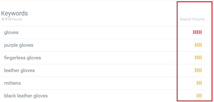 How to Set Up Amazon PPC: A 2017 Guide | DeviceDaily.com