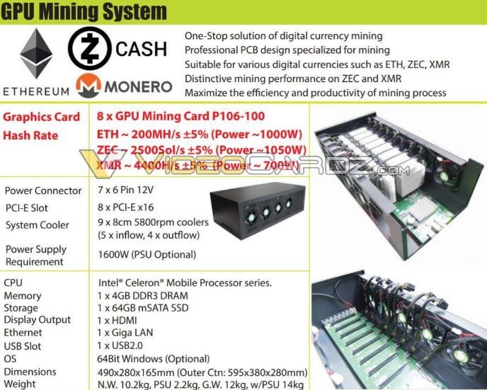 Pascal GPU Based Nvidia Cryptocurrency Mining Solution Detailed; Custom Solution Comes With 8 GP106-100 Cards | DeviceDaily.com