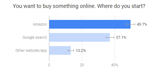 Amazon Prime Day drives Prime memberships and Amazon commerce lock-in