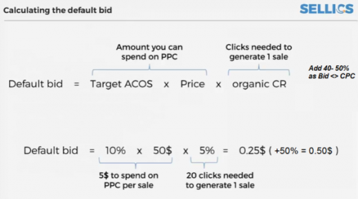 How to Set Up Amazon PPC: A 2017 Guide