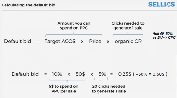 How to Set Up Amazon PPC: A 2017 Guide | DeviceDaily.com