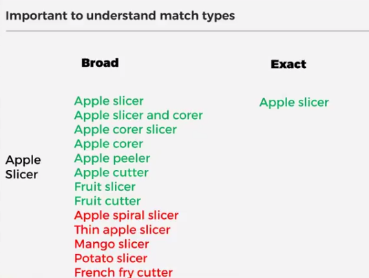 How to Set Up Amazon PPC: A 2017 Guide | DeviceDaily.com