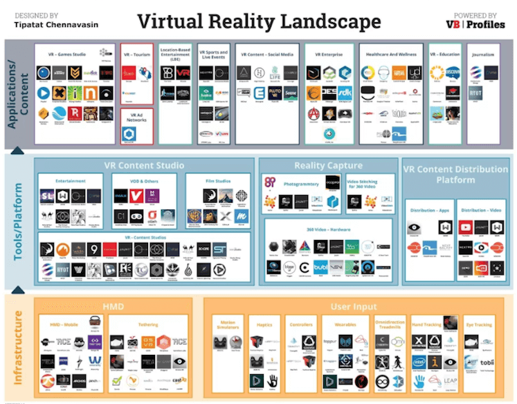 How universities are defining the future of VR | DeviceDaily.com