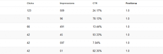 8 major Google ranking signals in 2017