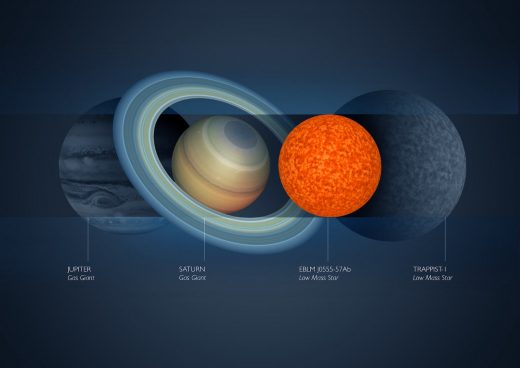 Astronomers spot the smallest star so far