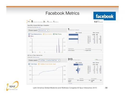 Facebook Begins Release Of Interactive Metrics Series
