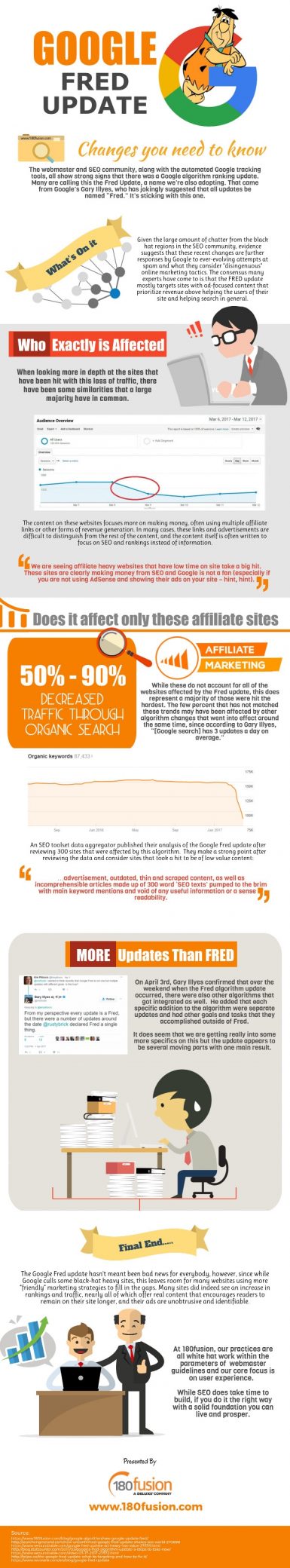 Google Updates Its Algorithm. Again. Meet Fred. [Infographic]