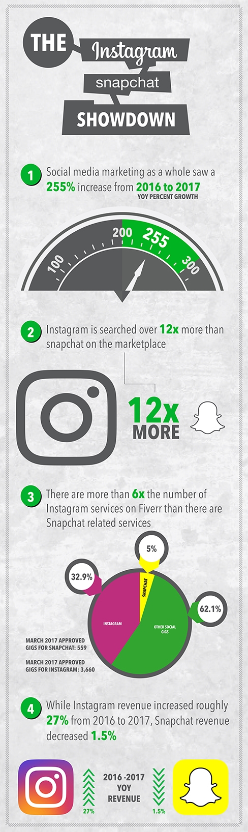 Instagram v. Snapchat (It’s Not Even a Battle Yet. Here’s Why.) | DeviceDaily.com