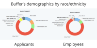 The 5 Best Resources Online For Reducing Recruiting Bias