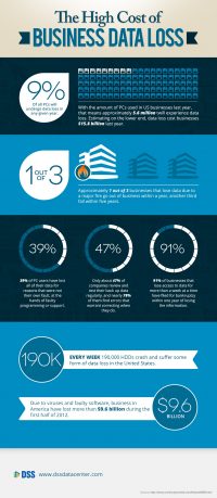 The Rising Business Risks of Cyberattacks and How to Stay Safe [Infographic]