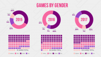 The evolution of women in video games continues at E3 2017