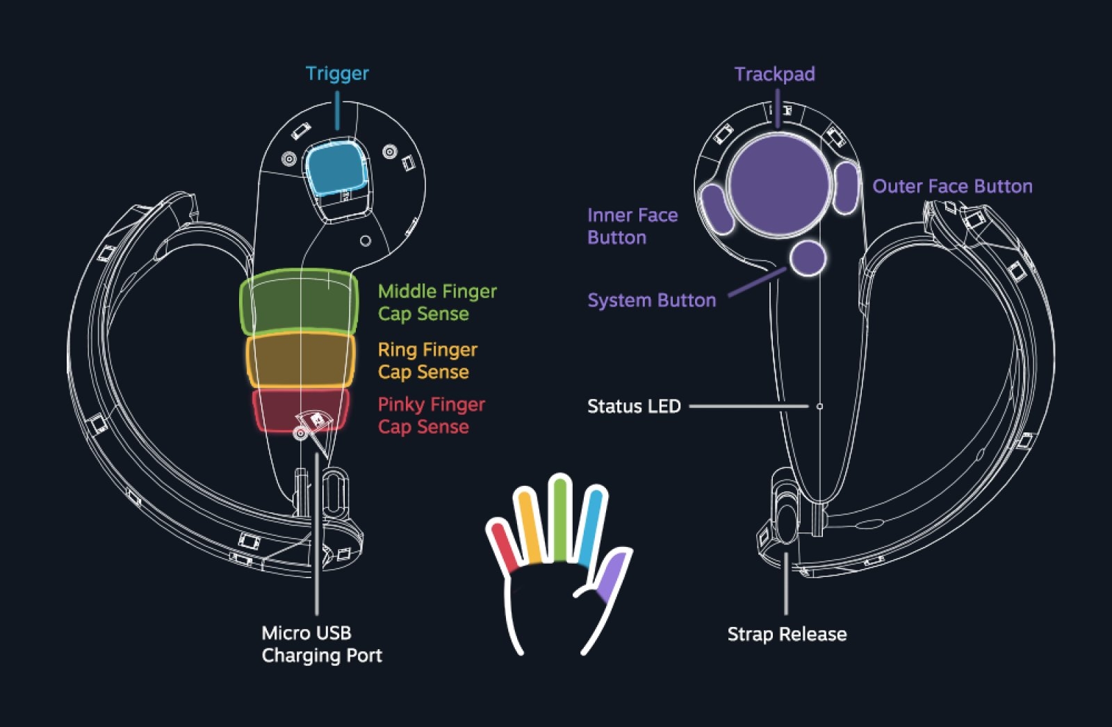 Valve’s ‘Knuckles’ VR controller tracks individual fingers | DeviceDaily.com