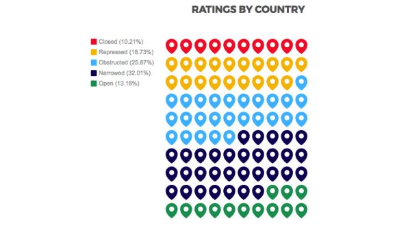 This Map Shows Where People’s “Civic Space” Is Most Threatened | DeviceDaily.com