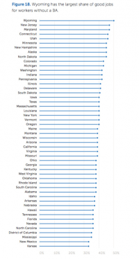 A College Degree Isn’t The Only Path Left To A Good Job